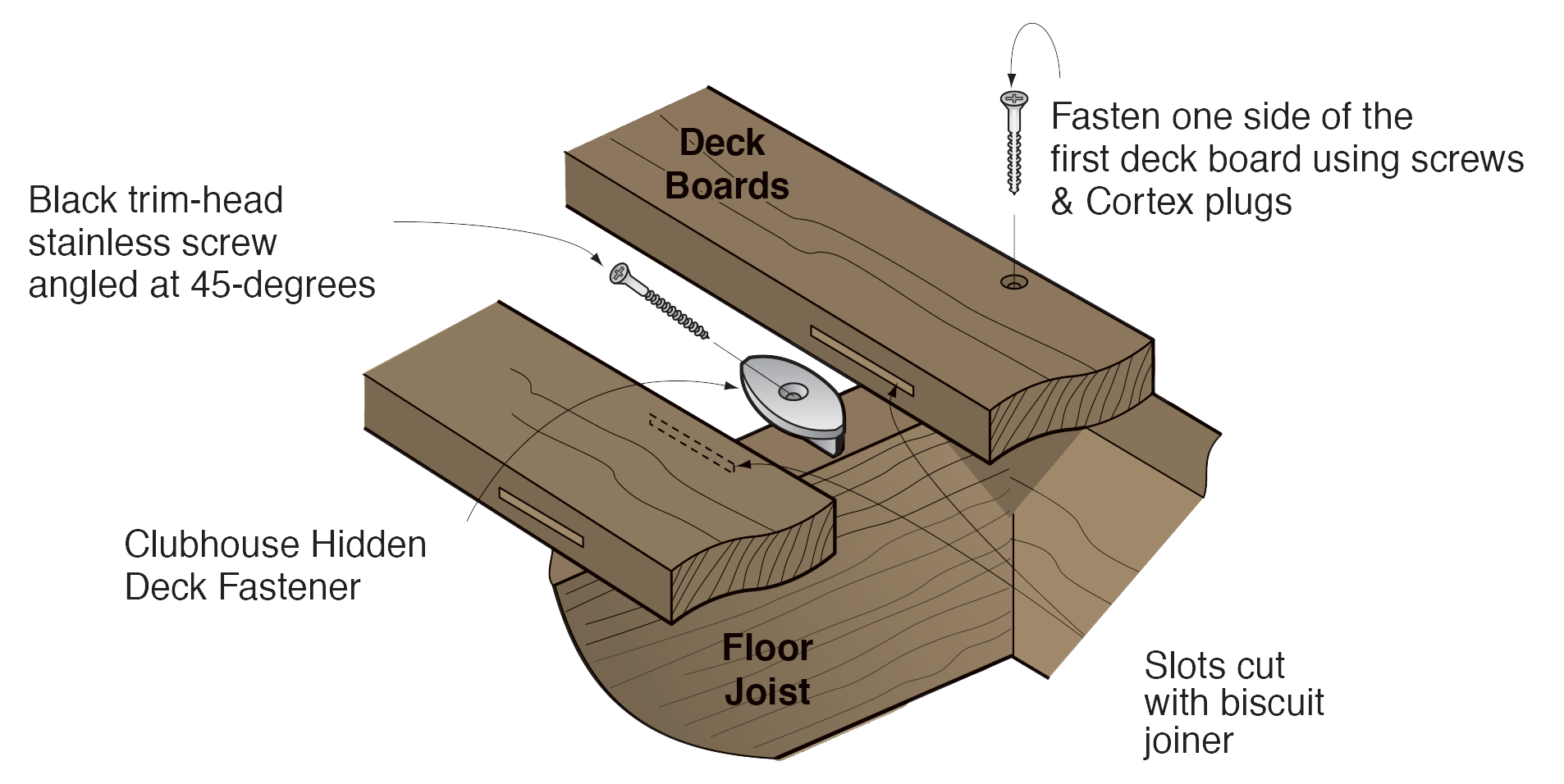 Hidden Fastener Installation Guide Clubhouse Resources
